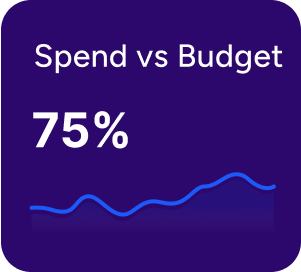 Spend vs budget